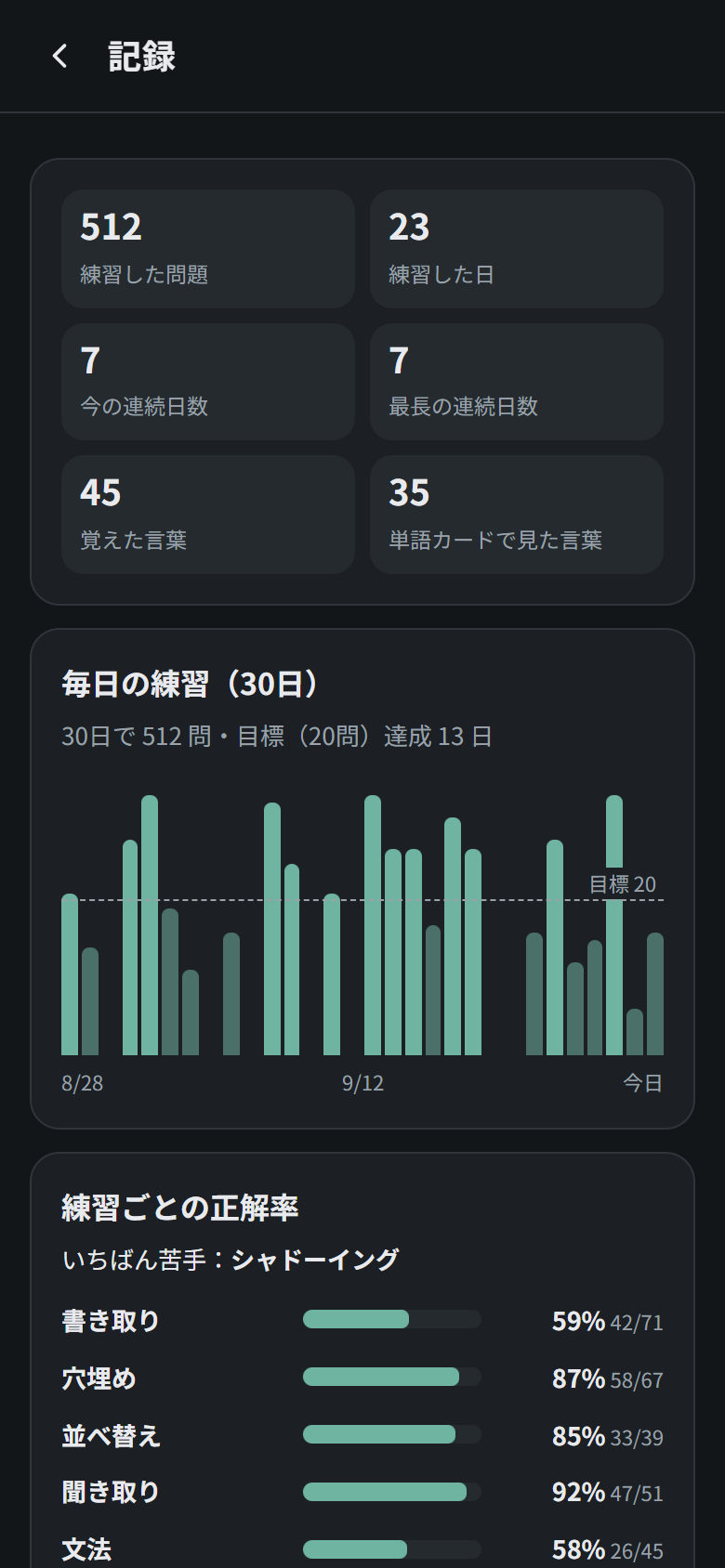 Progress overview