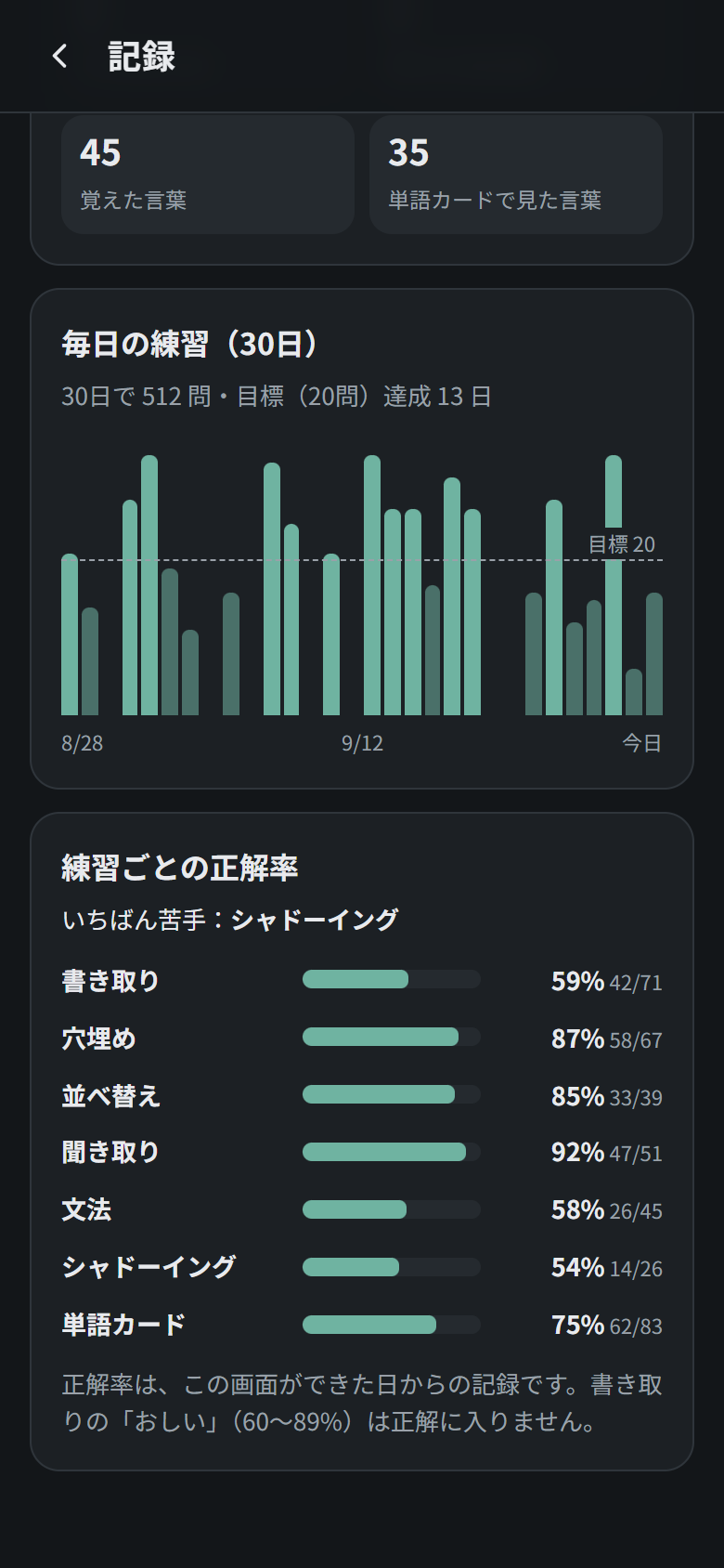 Accuracy by drill