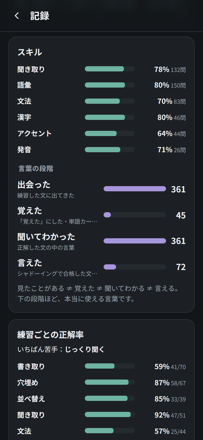 Skills profile and word stages